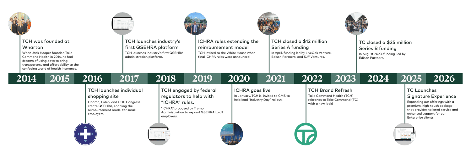 TC Timeline 2026