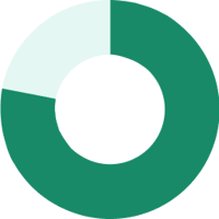 2019 Employer Contribution - Single Coverage (83%)