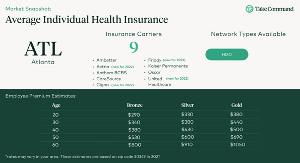 Atlanta Individual Health Insurance 2022