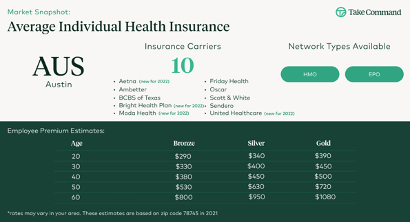 Austin Individual Health Insurance 2022