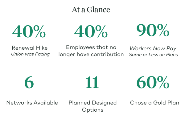 At-a-Glance- Union O&P