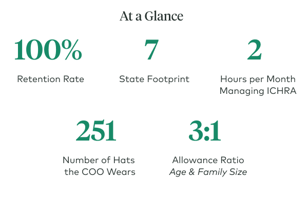 At-a-Glance