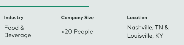 Company Profile-Liquor Labs
