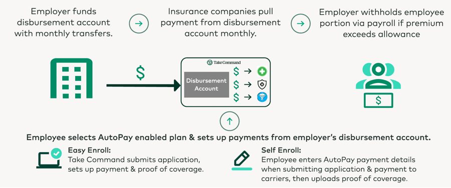 autopay graphic