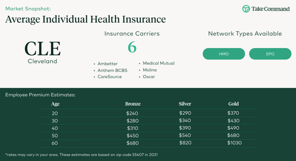 Cleveland Individual Health Insurance 2022