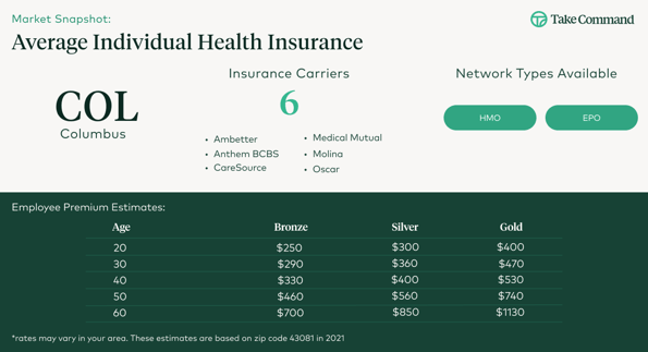 Columbus Individual Health Insurance 2022