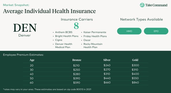 Denver Individual Health Insurance 2022