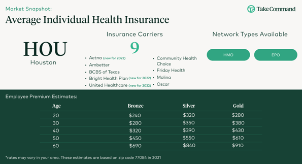 Houston Individual Health Insurance 2022