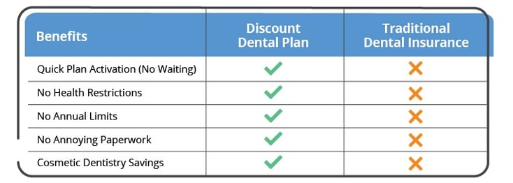 Dental-Insurance-Chart-1_R3.jpg