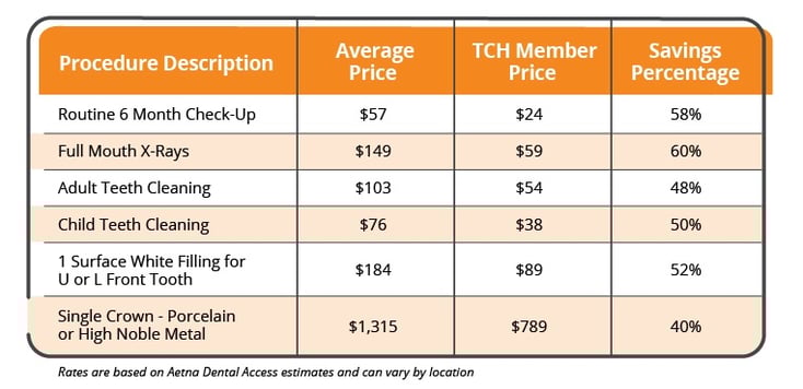 Learning the basics Dental discount plan vs dental insurance