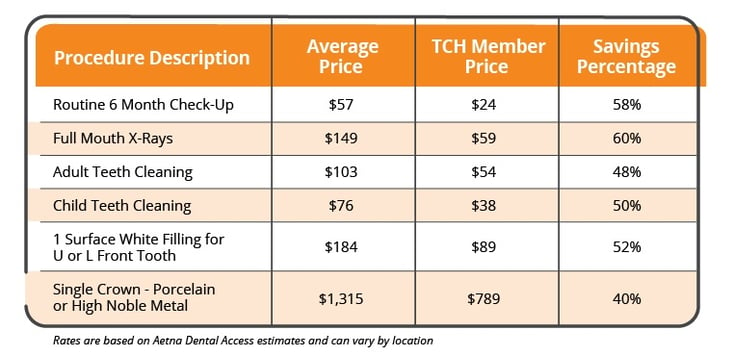 Dental-Insurance-Chart-2_R5-1.jpg