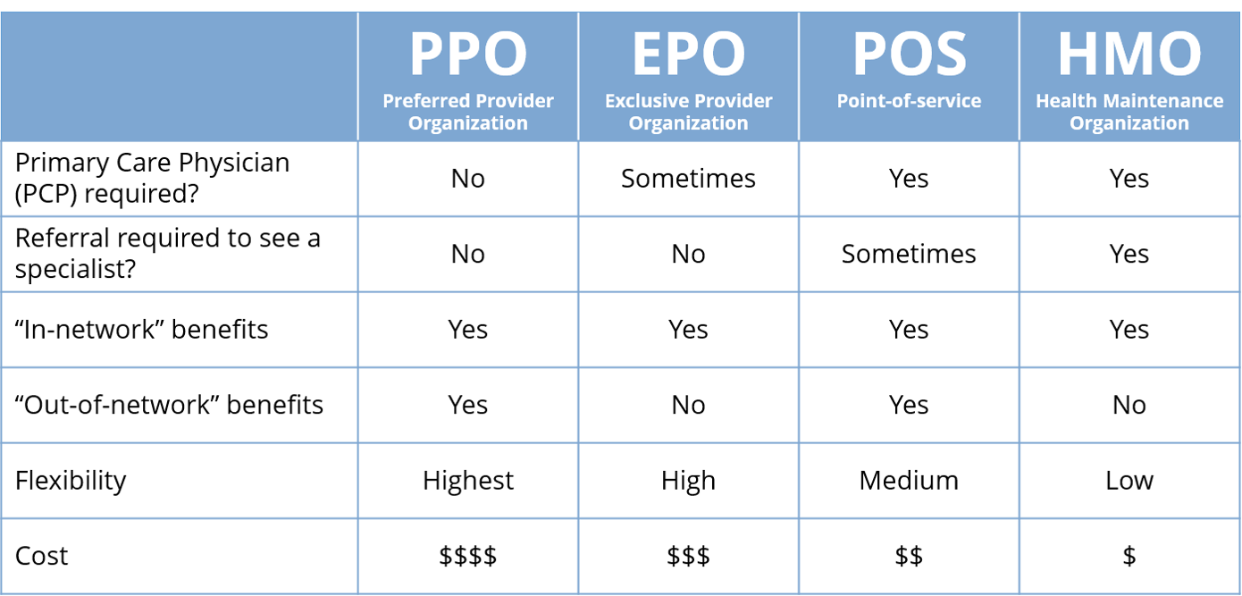 Is your Blue Cross PPO going away? Here’s what you need to know.