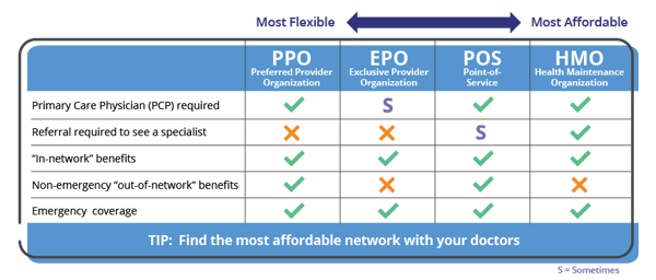 PPO health plans in Texas for 2017