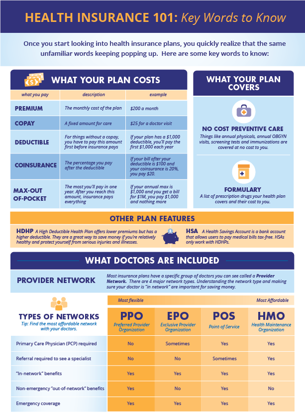Health Insurance 101 Worksheet