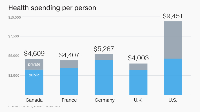 health-spending-per-person