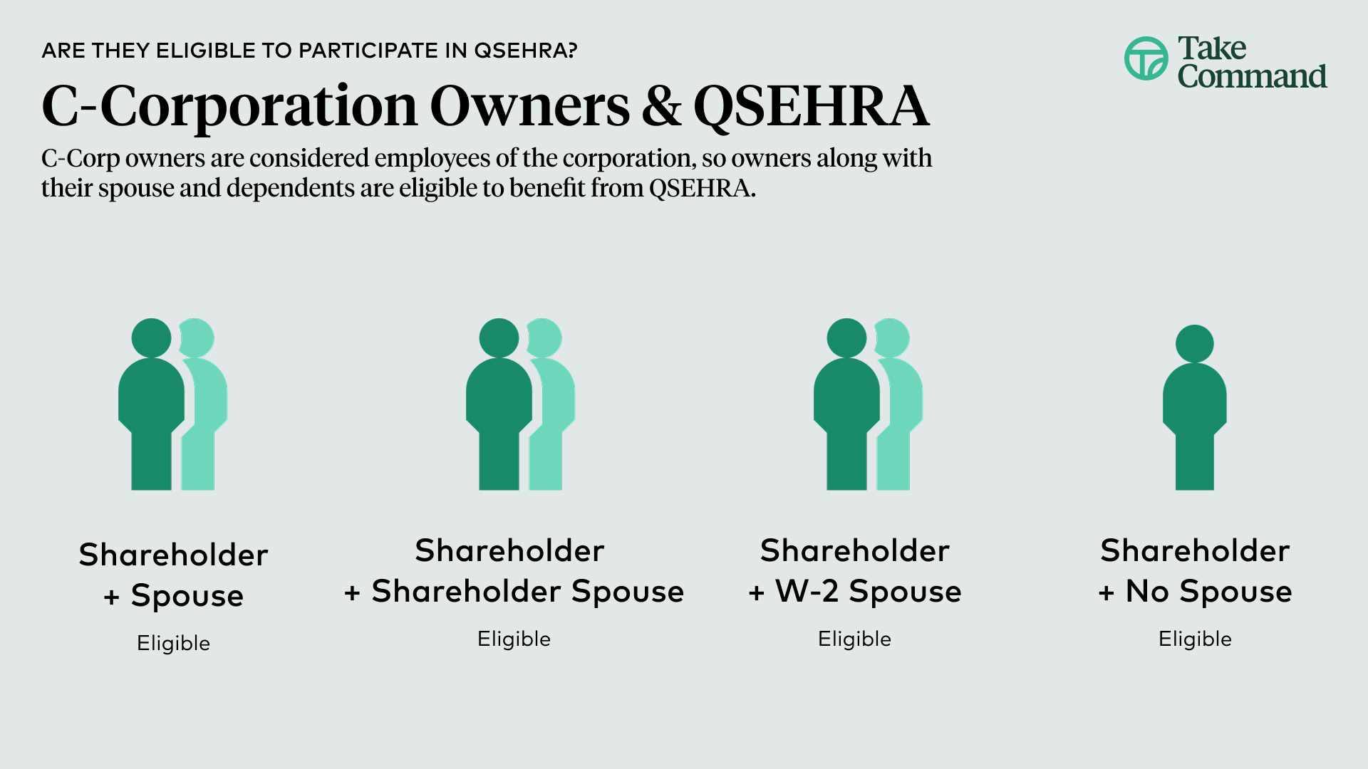 Owner Eligibility - C corporation - QSE - Graphic