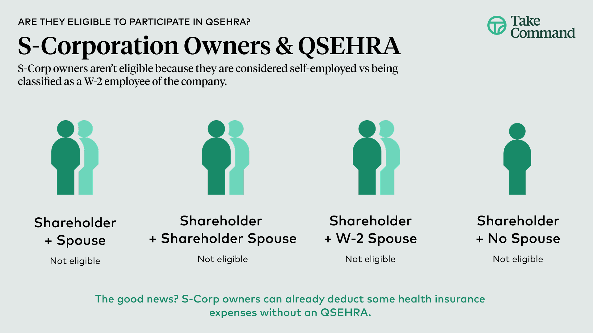 Owner Eligibility - S corporation - QSE - Graphic