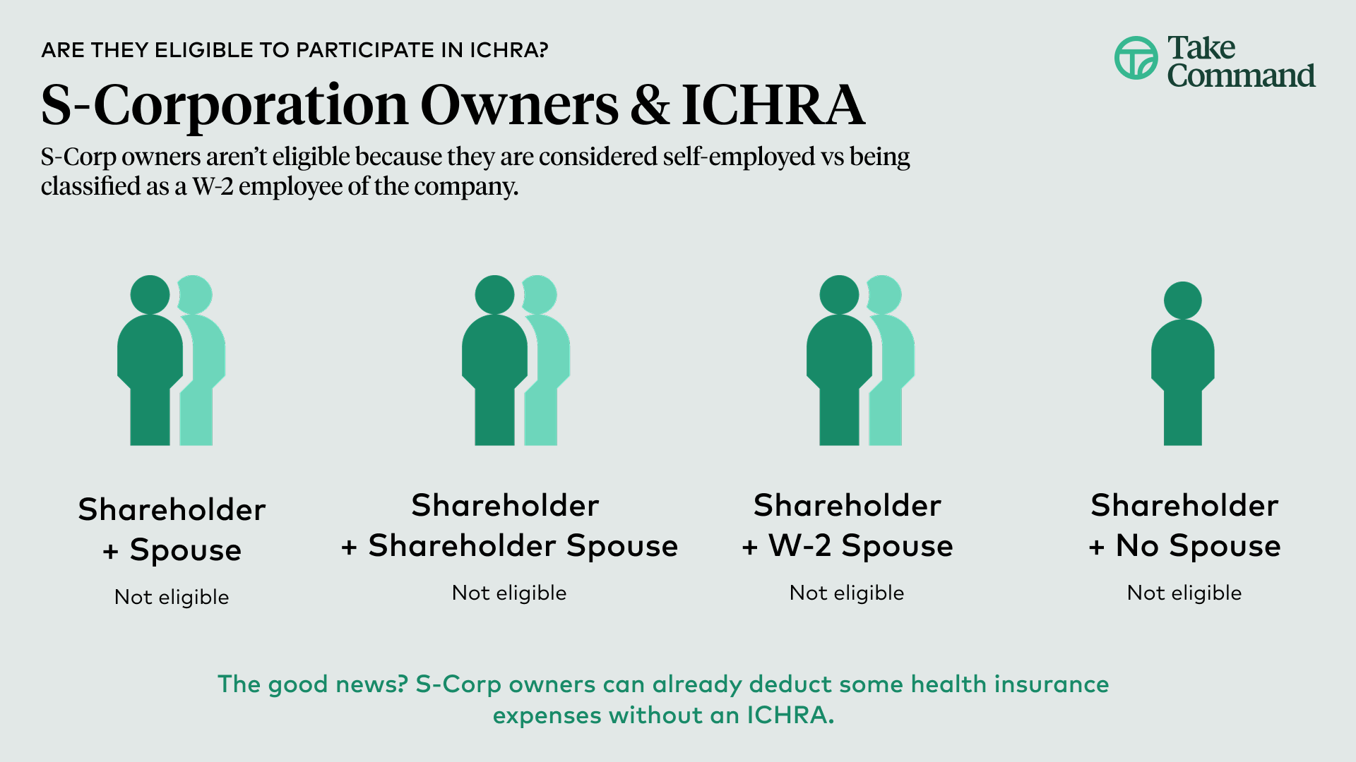 Owner Eligibility - S-Corp - Graphic