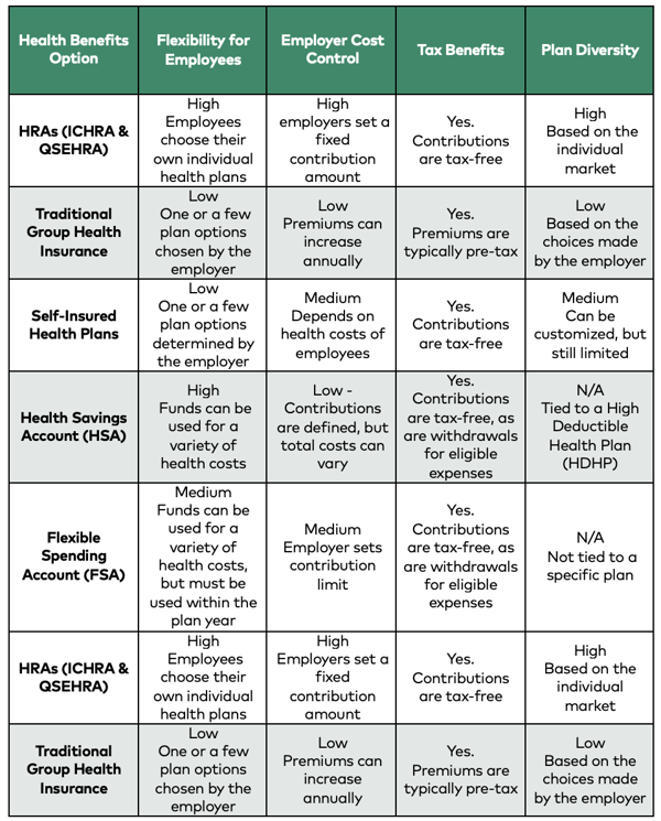 Plan Options in CO- Graphics