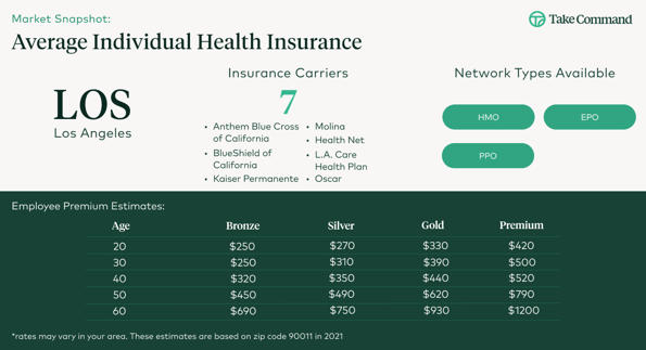 Los Angeles Individual Health Insurance 2022