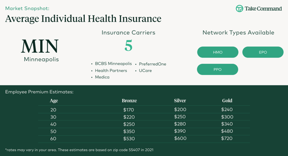 Minneapolis Individual Health Insurance 2022
