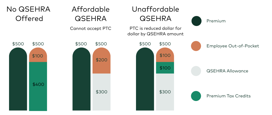PTC- QSEHRA Graphic 