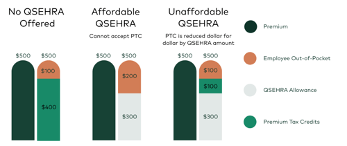 PTC- QSEHRA Graphic (1)-1