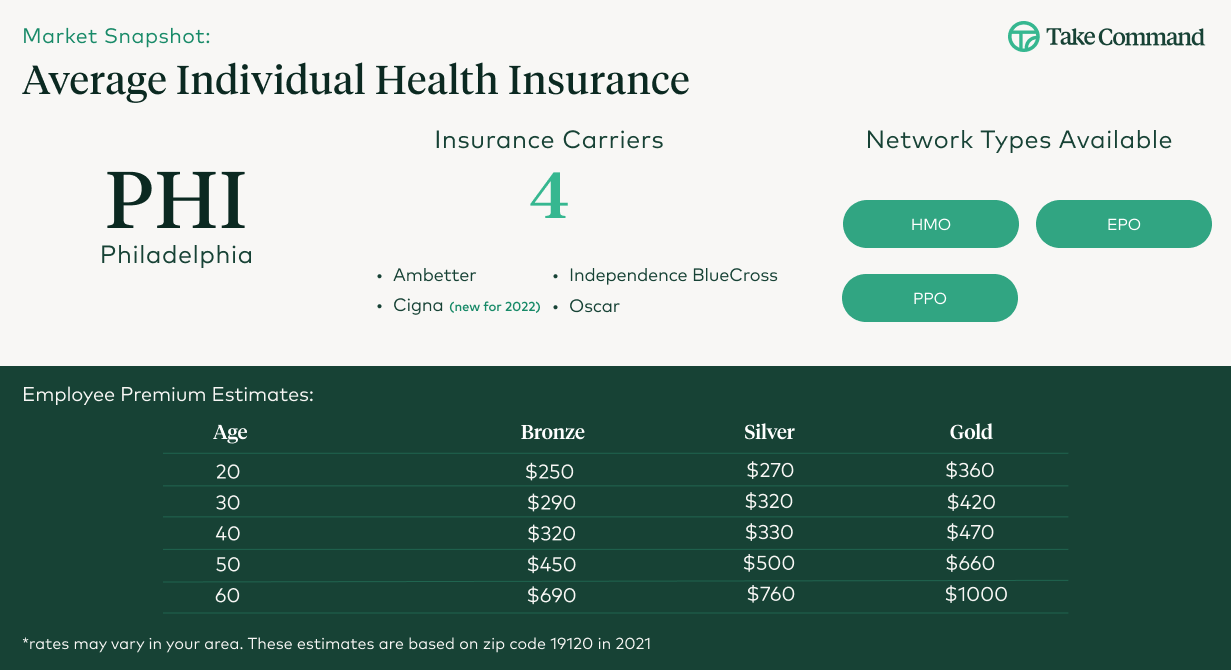 PA individual health insurance for Philadelphia ICHRAs
