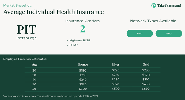 Pittsburgh Individual Health Insurance 2022
