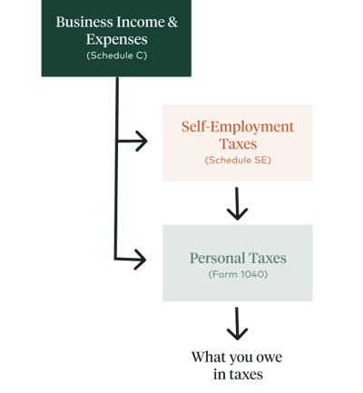 SMB HRA Guide (Tax Strategy) - graphic