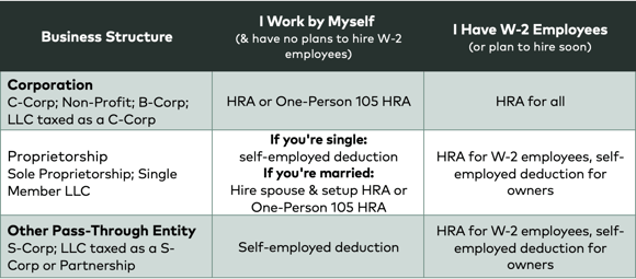 Building Your EBC HRA, Employee Benefits Corporation