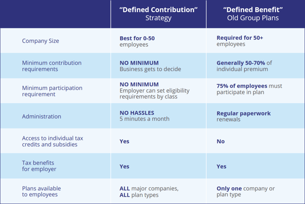 defined contribution defined benefits comparison chart.png