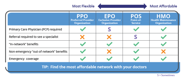 Know Your Options For 2018 Individual Health Insurance In Florida