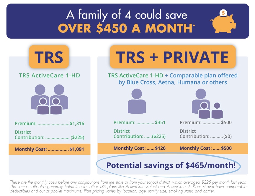 Think beyond TRS A primer on your health insurance options