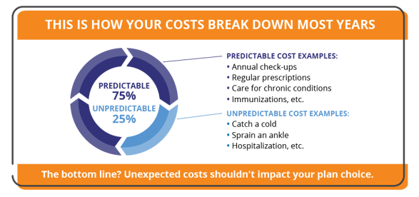 TCH_Cost_Breakdown-1.png