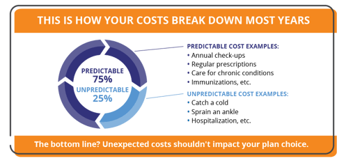 TCH_Cost_Breakdown.png