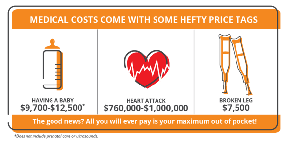 TCH_MedCosts.png