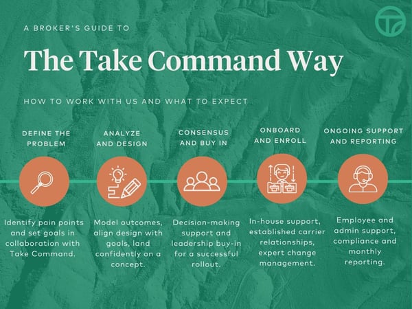 Take Command Way for Brokers 