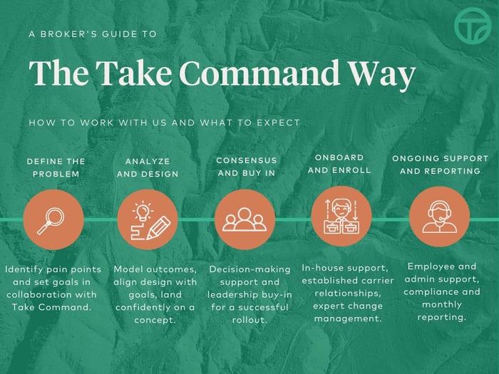 Take Command Way for Brokers 