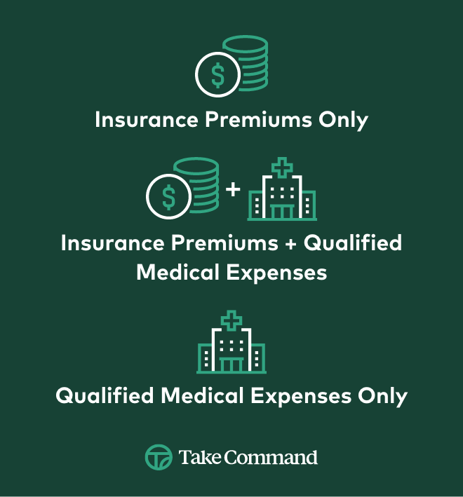 Medical Expenses