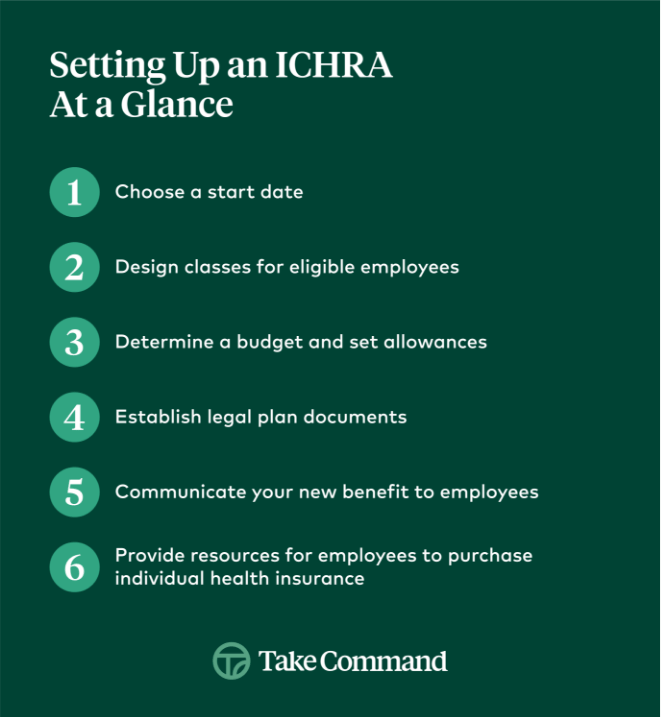 Setting up an ICHRA