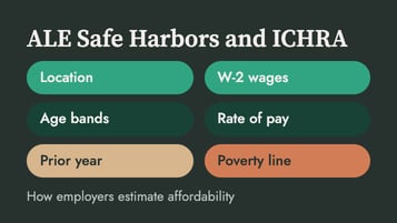ALE safe harbors & ICHRA