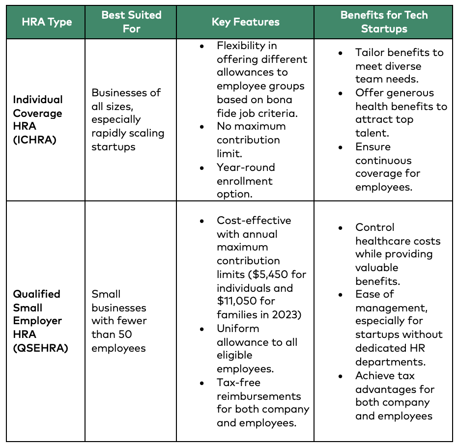 comparing ICH & QSE - Tech Companies