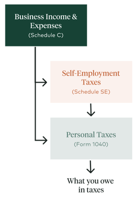 small business hra small business tax waterfall