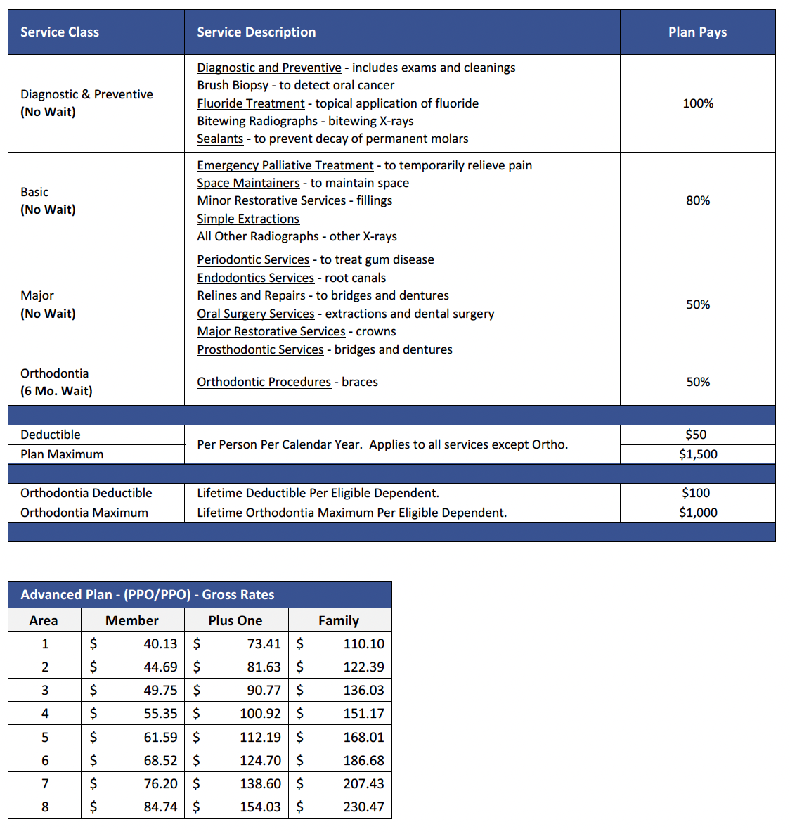 AmFirst Advanced Plan Package Chart