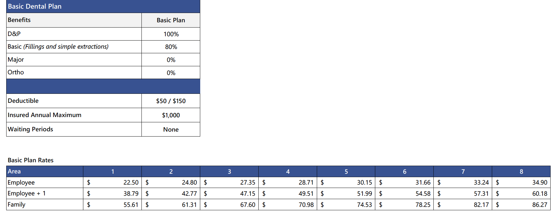 AmFirst Advance Basic Plan Package